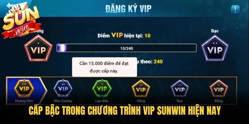 Cấp bậc trong chương trình VIP Sunwin hiện nay