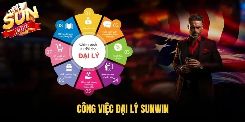 Công việc đại lý Sunwin