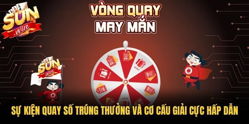 Sự kiện quay số trúng thưởng và cơ cấu giải cực hấp dẫn