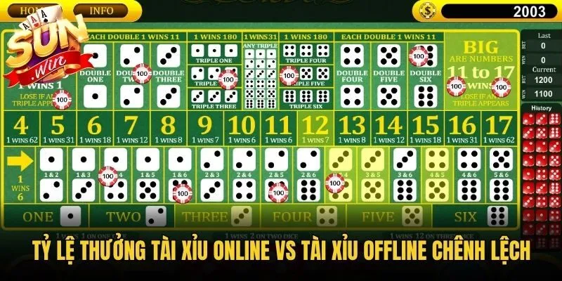 Tỷ lệ thưởng Tài Xỉu online vs Tài Xỉu offline chênh lệch