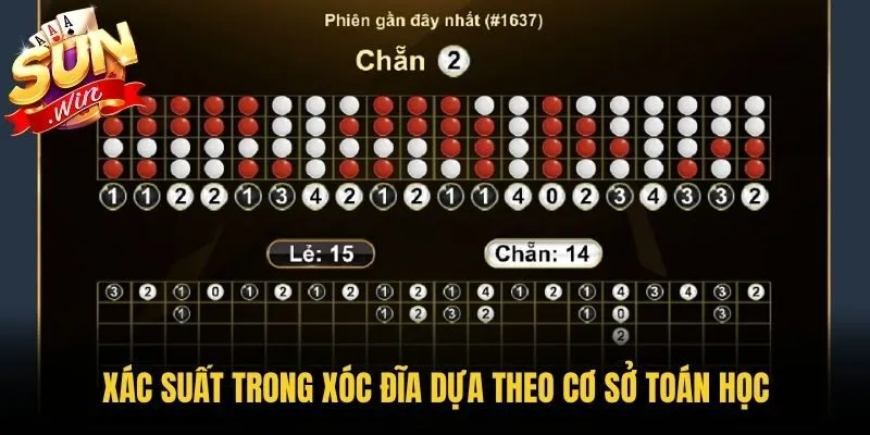 Xác suất trong Xóc Đĩa dựa theo cơ sở toán học